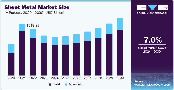 Global sheet metal size as compared to Malaysia sheet & pipe metal industry